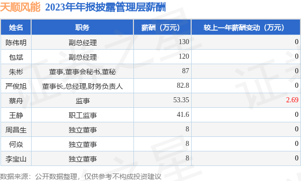 K8凯发